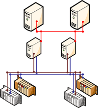 Diagram - Dual Redundant Hardware and Networks