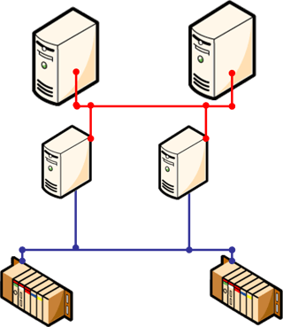 Diagram - OPC Server Redundant Architecture