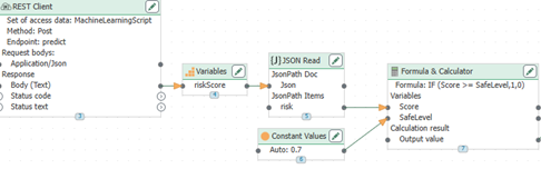 Learn how predictive maintenance powered by machine learning can minimize downtime, reduce costs, and extend equipment life. Discover how OPC Router connects shop floor data to analytics for smarter maintenance.