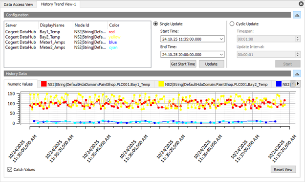 drag the set of tags under the DefaultHdaDomain into the configuration window. We can adjust the display time frame and select Update to display our captured values over the last period.  