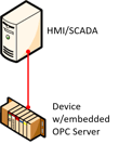 Diagram - OPC UA Client to Embedded UA Server