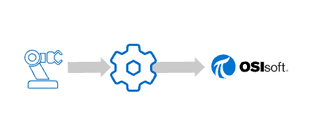 DataHub V10 Adds OPC UA A&C, Sparkplug B, External Historians Support