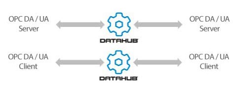DataHub-Product-Pack-Image-480w