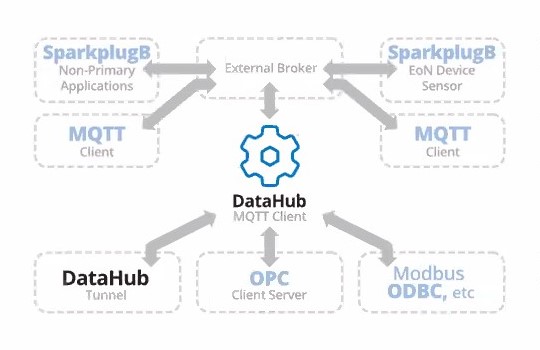 Datahub-MQTT-Client