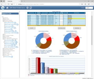 Downtime Dashboards with Analysis Charts