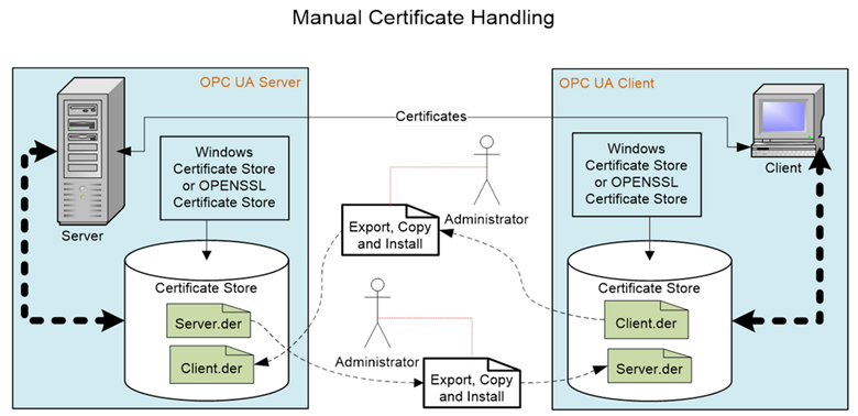 Diagram_Manual_Certificate_Handling