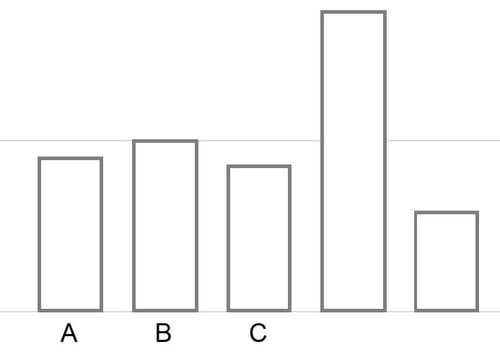 Diagram - Bar Chart Provides More Context Than Pie Charts