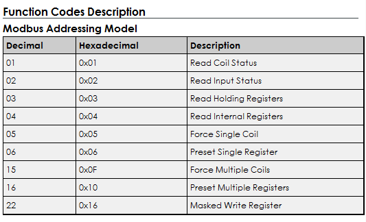 demystifying-modbus-function-codes