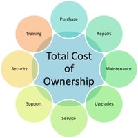OPC server toolkits lower the total cost of ownership of an OPC server
