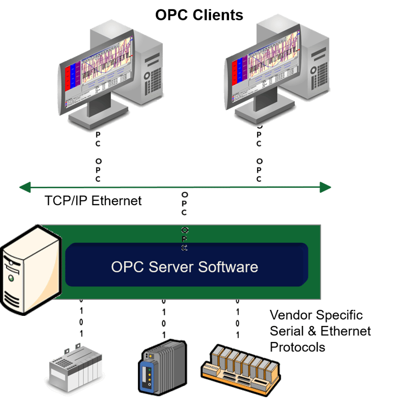 Подключение к opc серверу из 1с