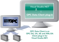 OPC Data Client enables rapid OPC client creation