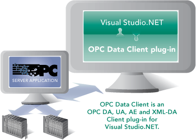 Info Graphic - OPC Data Client rapid development toolkit