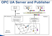 Info Graphic - OPC UA PubSub Concept