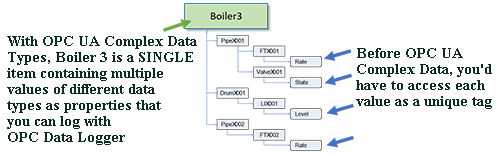 Diagram - OPC UA Complex Data in OPC Data Logger