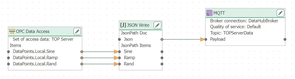 OPC Router JSON Example