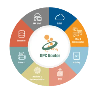 OPC Router Circle Chart