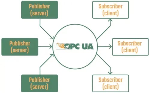 Diagram_OPC_Router_OPC_UA_PubSub_Plugin_500x310