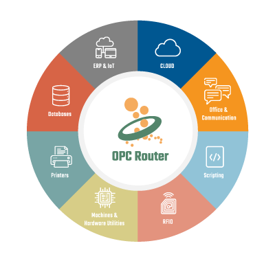 OPC Router Graphic