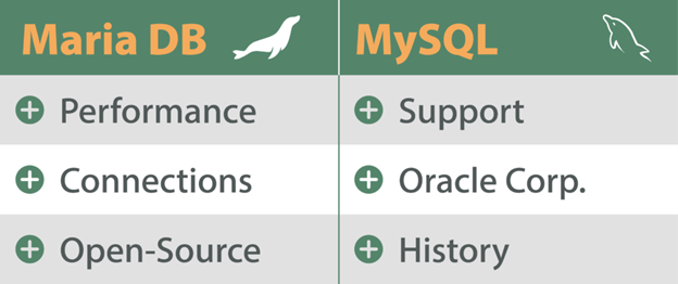 Infographic - Comparison of MariaDB and MySQL