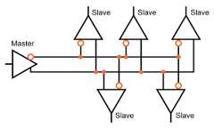 Multi-drop Master/Slave Serial Architecture