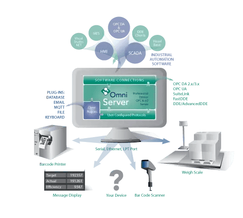 OmniServer_MQTT_4_Infographic_500x450