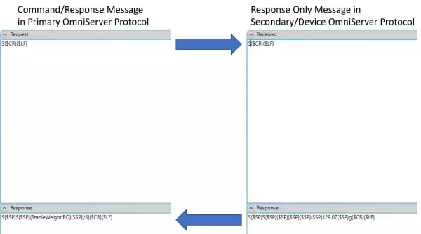 Diagram_Communication_Between_2_OmniServers
