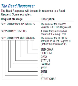 Example - Sample response