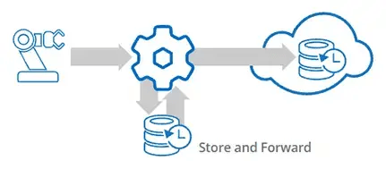 DataHub Historian Graphic