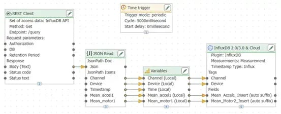 OPC Router Connection Influx