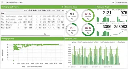 Flow Dashboard