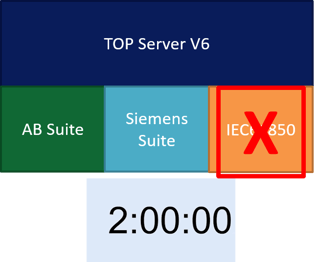 Diagram - TOP Server V6 Trial Mode Improvements