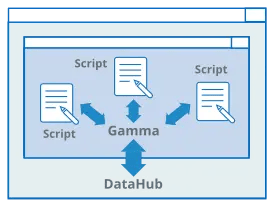 DataHub Script Diagram