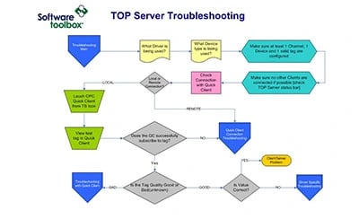 TOPServer_11_Troubleshooting_FlowChart_resized
