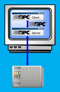 Diagram_Local_OPC_Classic_Connection_206x318